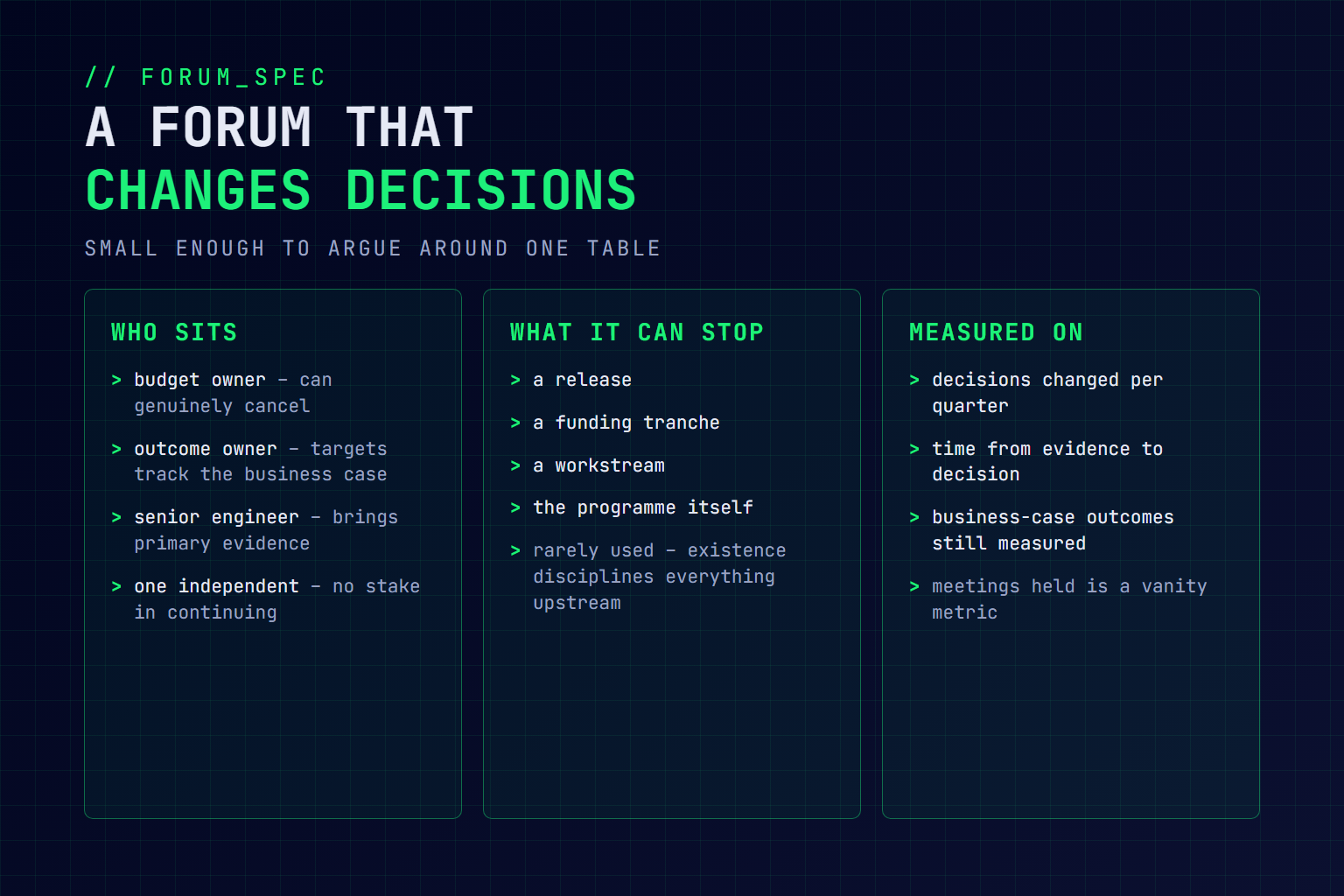 Diagram of a governance forum that changes decisions: who sits on it, what it can stop, and what it is measured on
